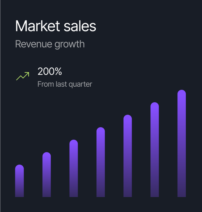 Market sales dashboard card